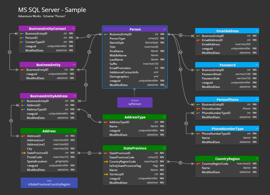 Database Design Tool For SQL Server Luna Modeler