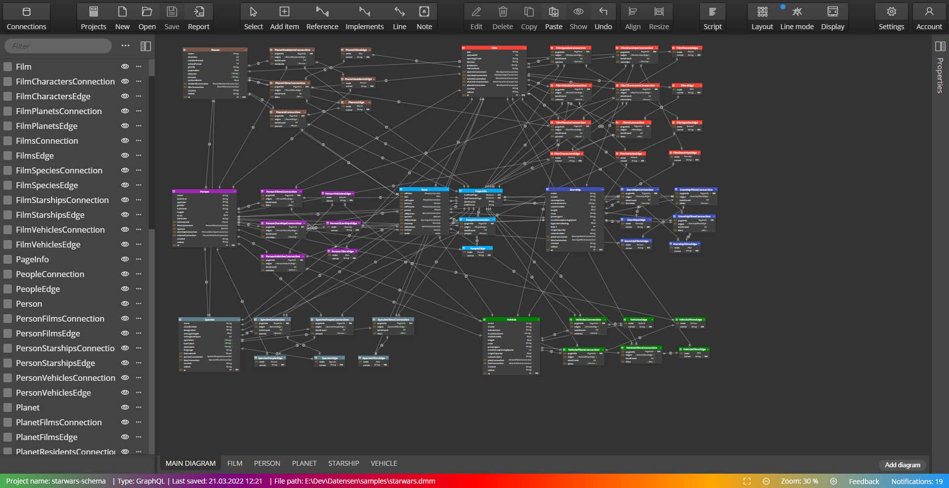 How to make a diagram of your GraphQL schema - Datensen