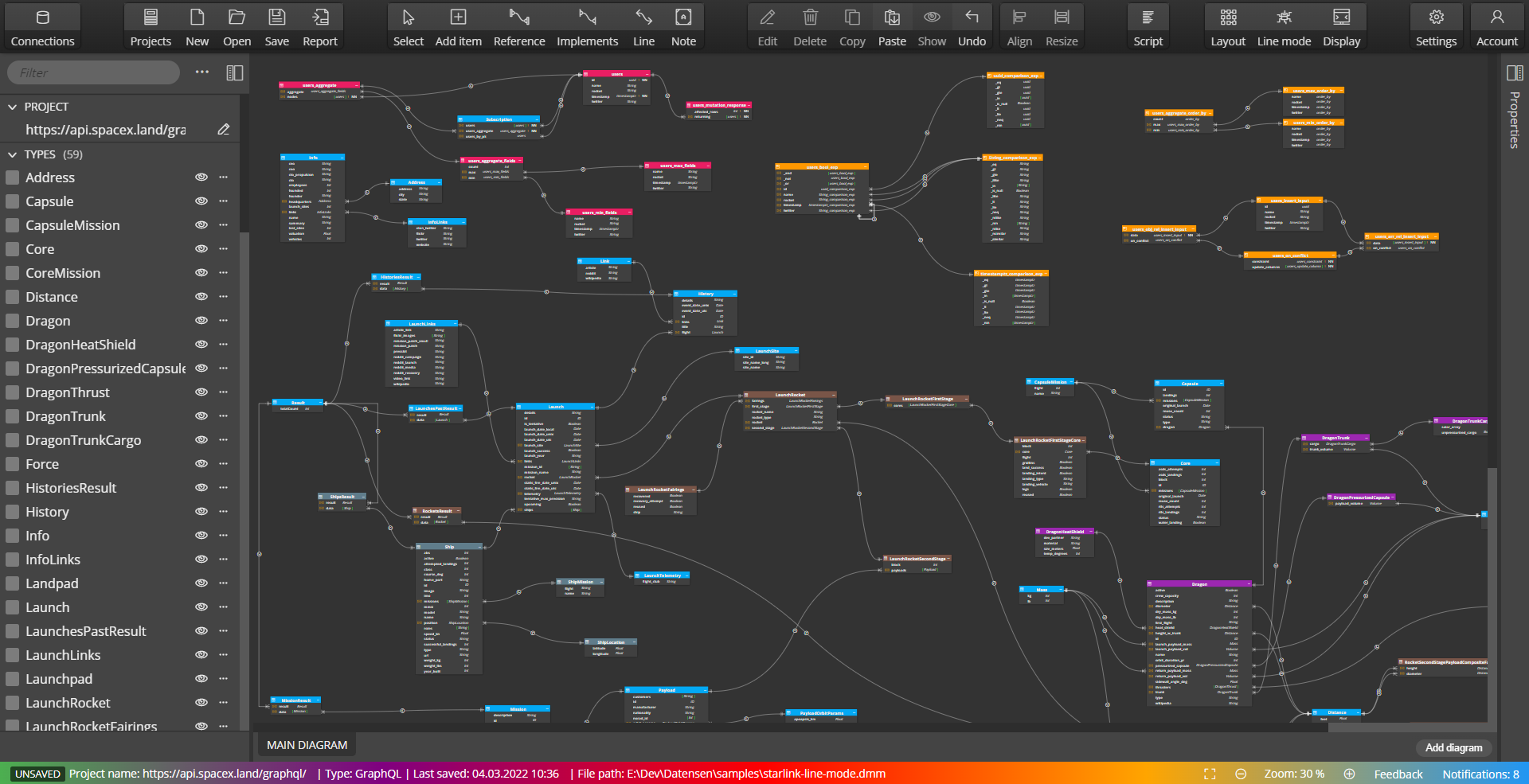 How to create a diagram of GraphQL schema