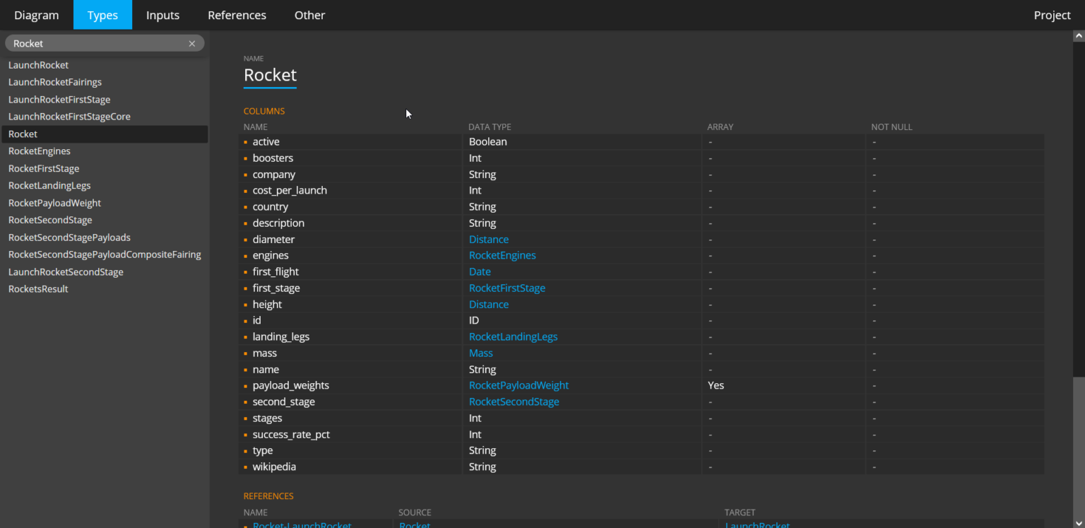 How To Create A Diagram Of GraphQL Schema