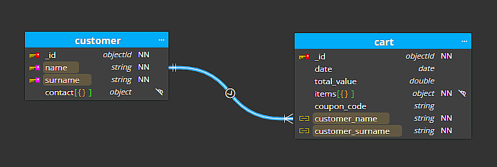 Reference created for custom fields.