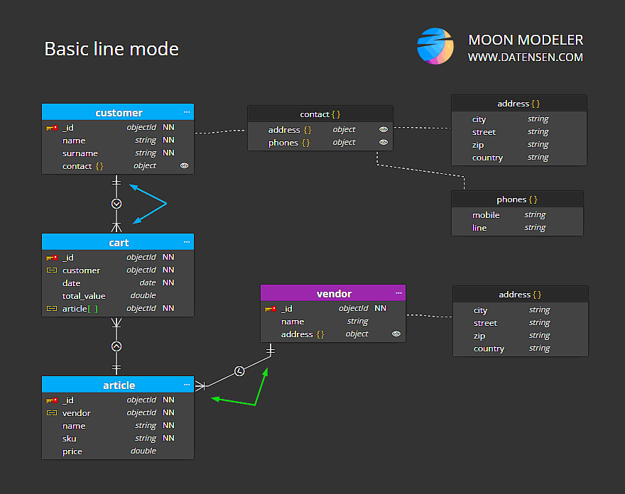 Basic line mode