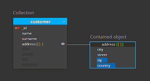 Separate box for a contained object.