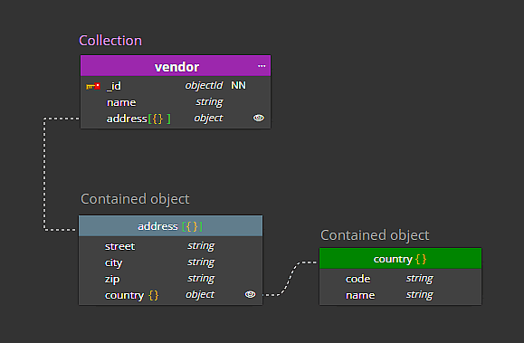 Colored contained object