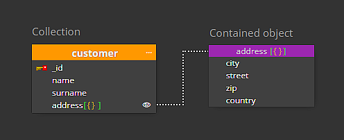 Compact display mode in ERD for MongoDB