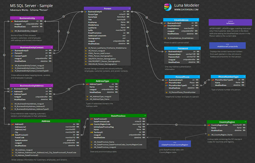 ER diagram tool for MySQL