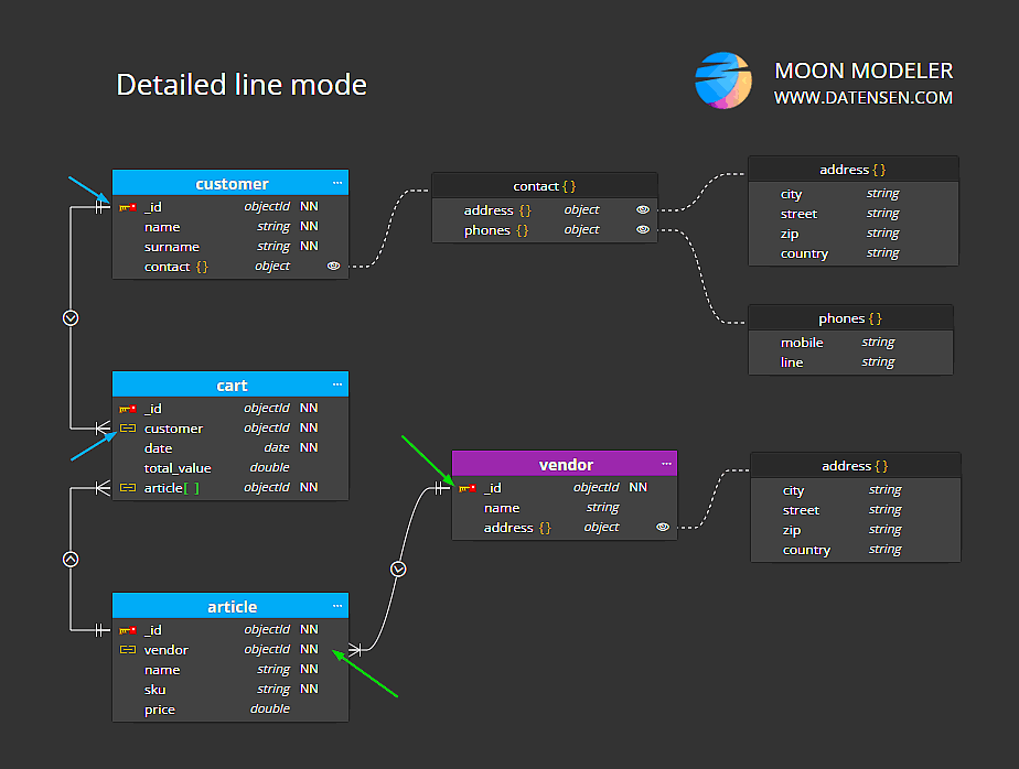 Detailed line mode in Moon Modeler