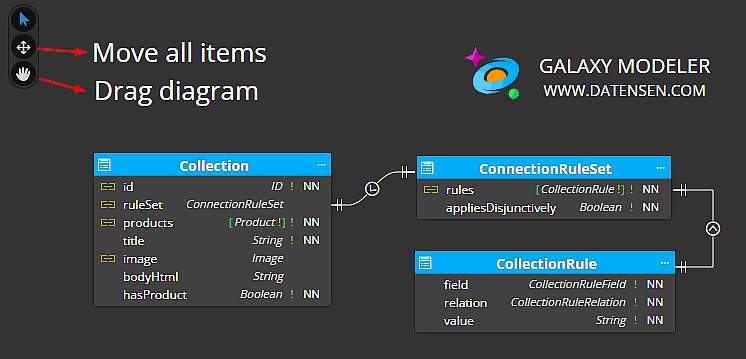 Galaxy Modeler - better diagram manipulation