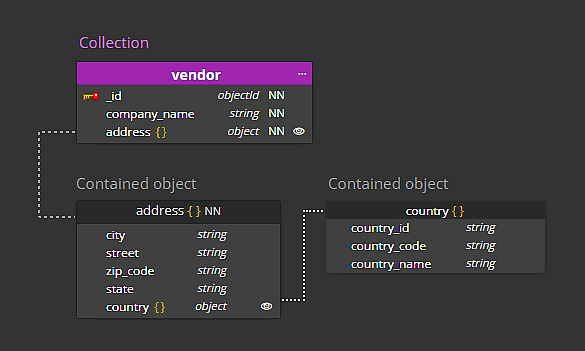 Grouped and ungrouped objects in Moon Modeler