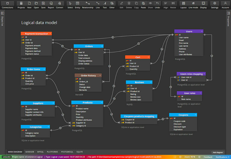 Benefits Of Data Modeling For Multiple Database Systems Datensen 8541