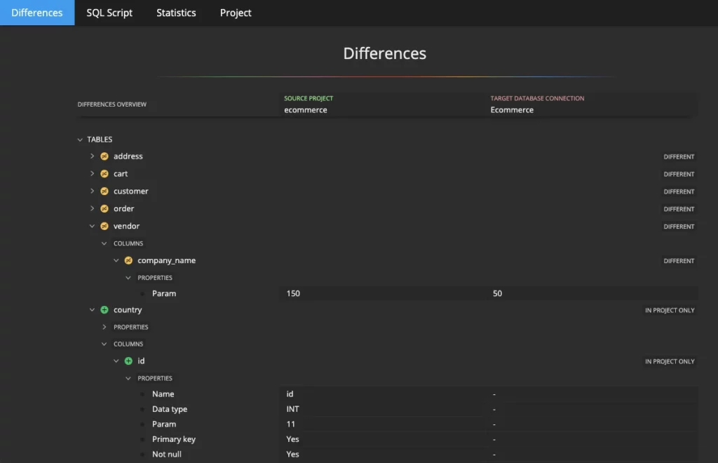 Documentation generated for differences found between two version of a database structure.