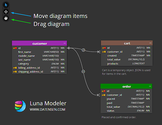 Move diagram items and drag diagram.