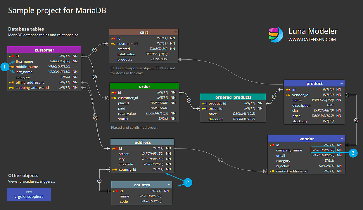 How to Compare SQL Database Schemas