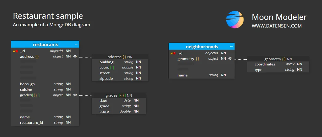 Show Collections In MongoDB Moon Modeler