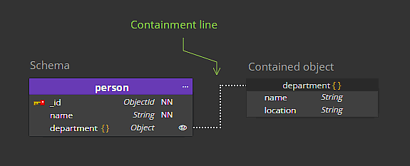 Direct object properties - contained object and containment line in the compact display mode.