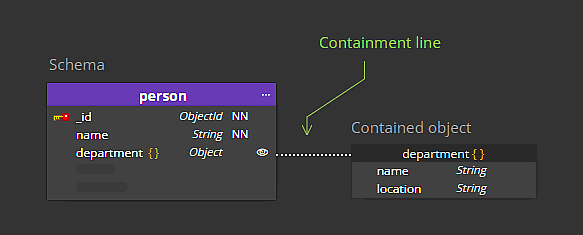 Direct object properties - contained object and containment line.