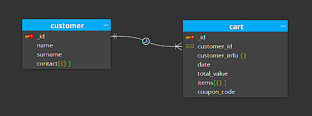 Collections in ERD for MongoDB created in Moon Modeler - database design tool for noSQL