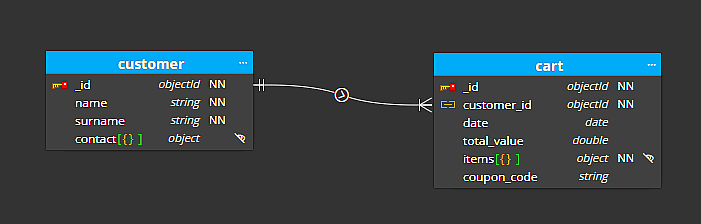 Newly created reference for existing fields.