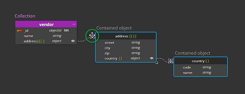 Moving a contained object with all its  contained objects at once