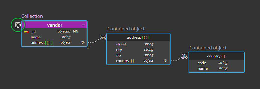 Moving an object with all contained objects at once