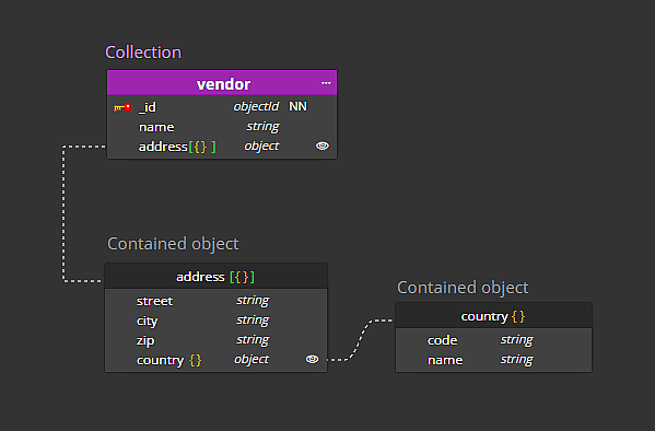 Uncluttered diagram design for MongoDB