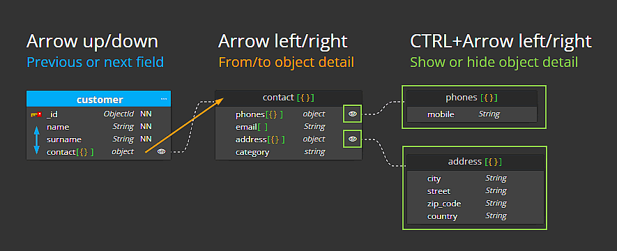 Keyboard navigation in diagram - Moon Modeler