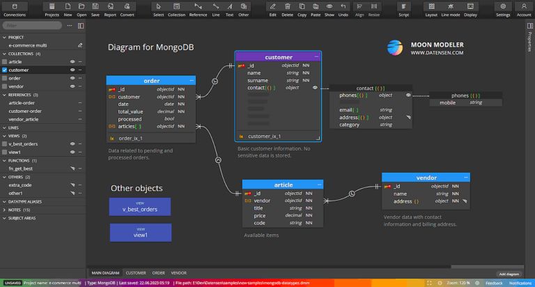 Data Modeling | Archives | Datensen