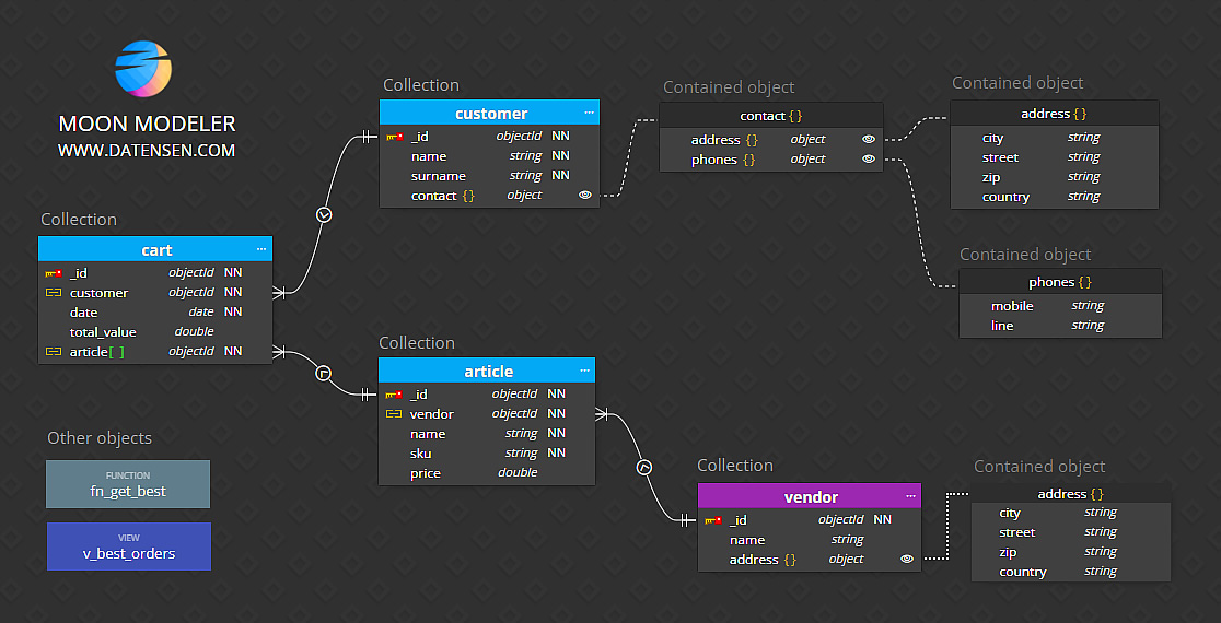 NoSQL Data Modeling - Diagram made with Moon Modeler