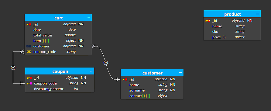 Collections without object details.