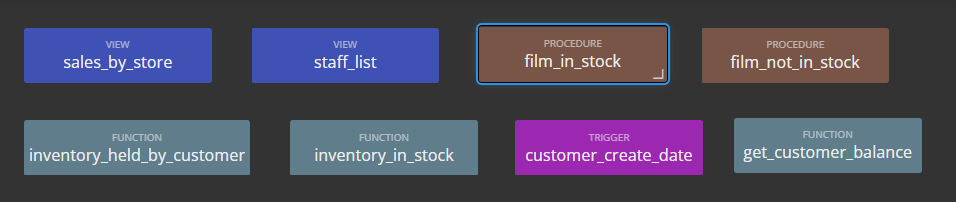 Other Database Objects In MariaDB Projects Luna Modeler