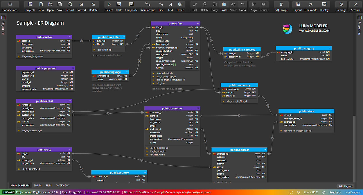 How To Show Tables In Postgres Luna Modeler