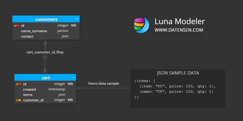 Relationship names and line captions in ERD - Luna Modeler.