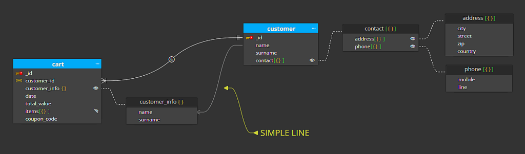 Simple line created in Moon Modeler