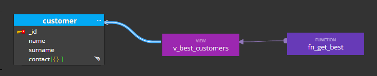 Simple line in a diagram for noSQL