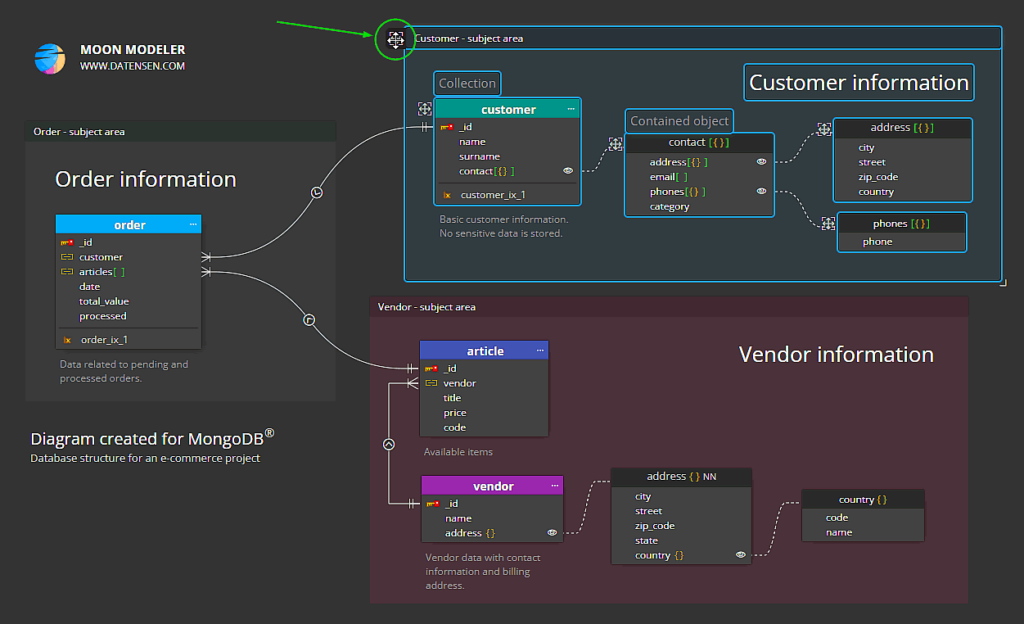 Moving a subject area defined in a diagram for MongoDB to another position.