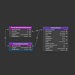 Download data modeling tools