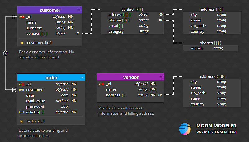 MongoDB diagram created in Moon Modeler - data modeling tool for MongoDB