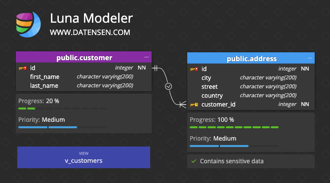 ER Diagram made in Luna Modeler