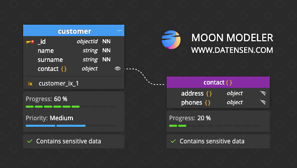 Diagram made in Moon Modeler